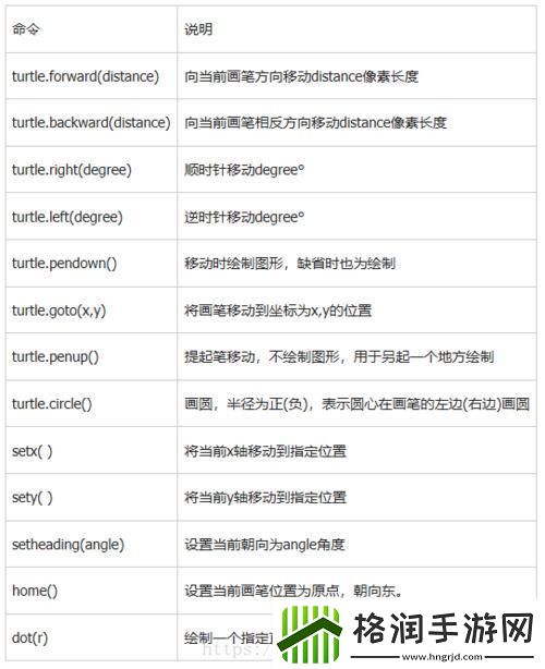 Python中Tag的用法