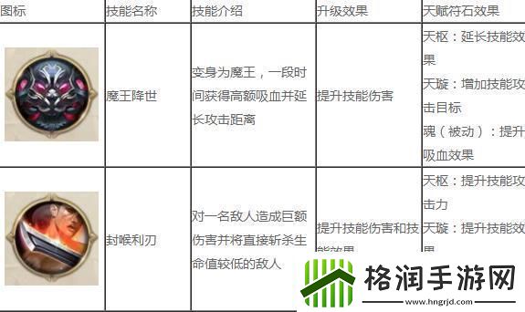 征途2手游冥隐技能加点攻略一览