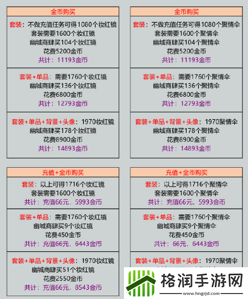 爱江山更爱美人幽城瑰异志玩法
