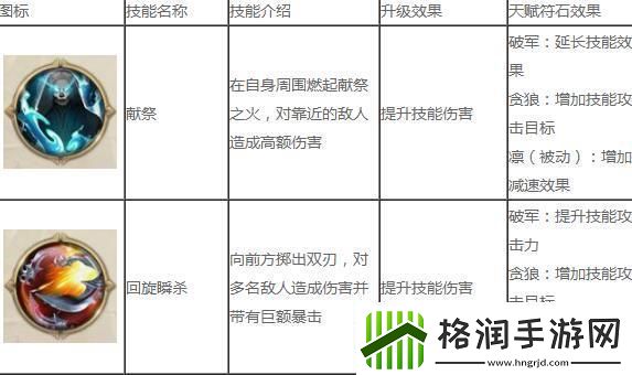 征途2手游冥隐技能加点攻略一览