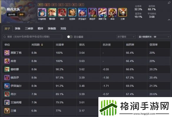 云顶之弈s13最强阵容排行榜