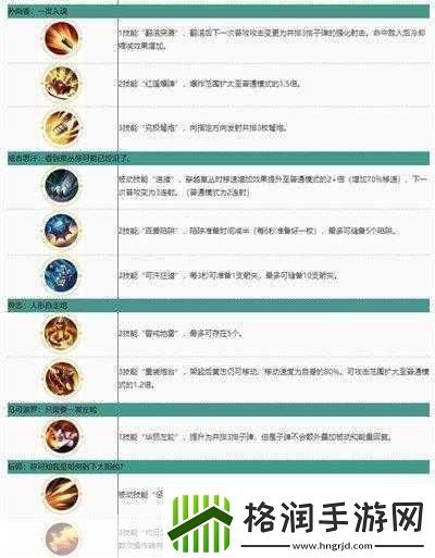 王者荣耀觉醒之战娜可露露觉醒技能全解析