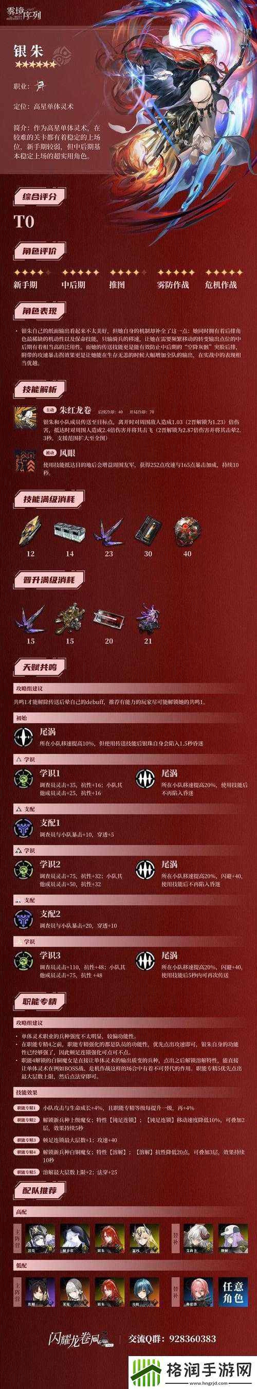 恩斯特雾境序列最强配队角色推荐