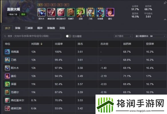 云顶之弈s13最强阵容排行榜