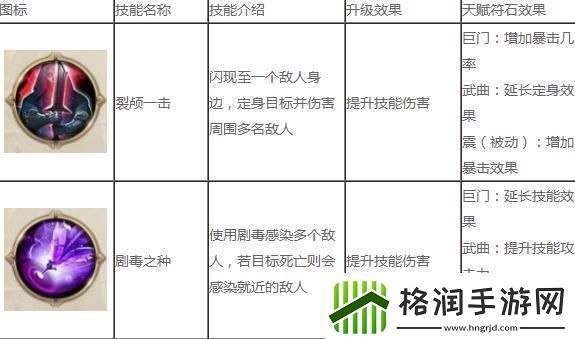 征途2手游冥隐技能加点攻略一览