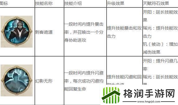 征途2手游冥隐技能加点攻略一览