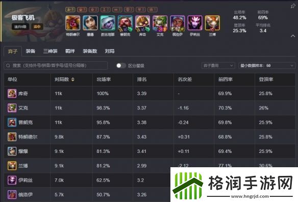 云顶之弈s13最强阵容排行榜