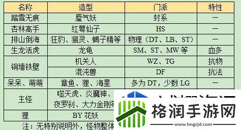 位置选择战略