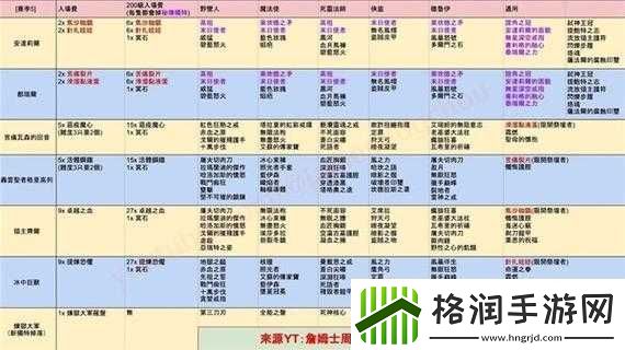 暗黑黎明堕落骑士分身掉落及打法攻略