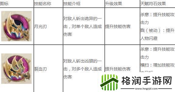 征途2手游冥隐技能加点攻略一览