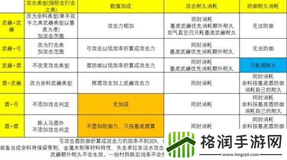 塞尔达传说王国之泪余料建造机制介绍