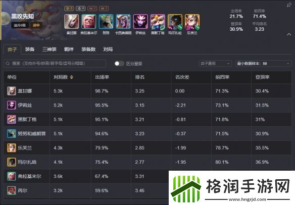 云顶之弈s13最强阵容排行榜