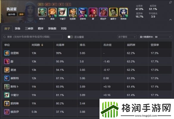 云顶之弈s13最强阵容排行榜