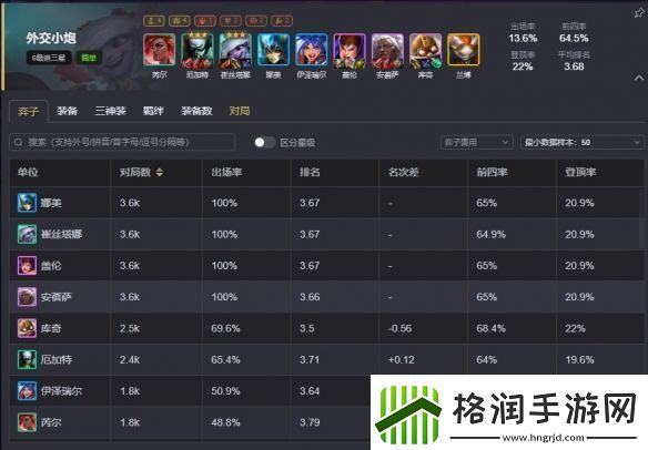 云顶之弈s13最强阵容排行榜