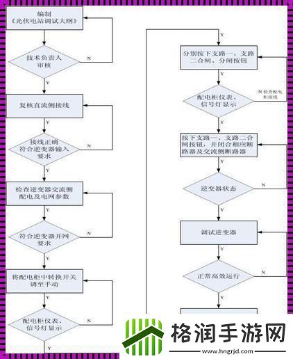 调试程序