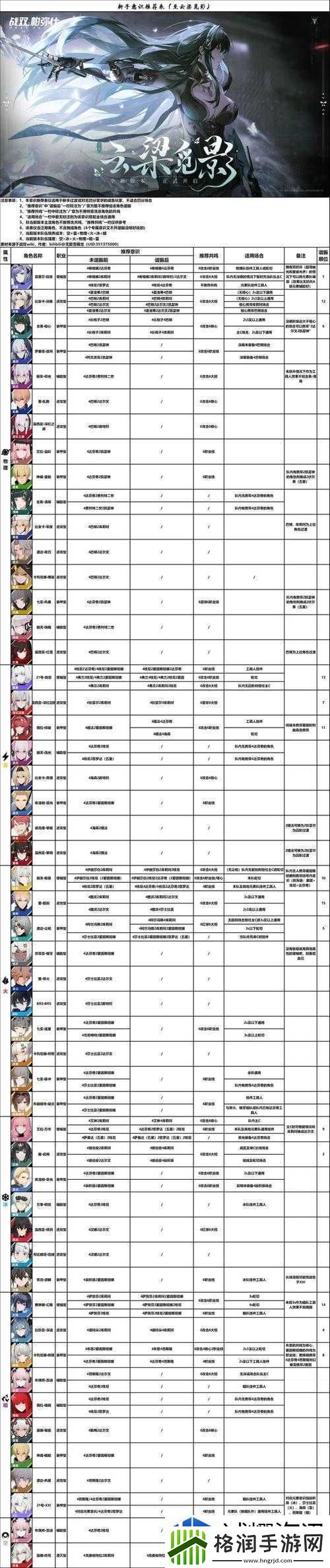 任务链解锁术