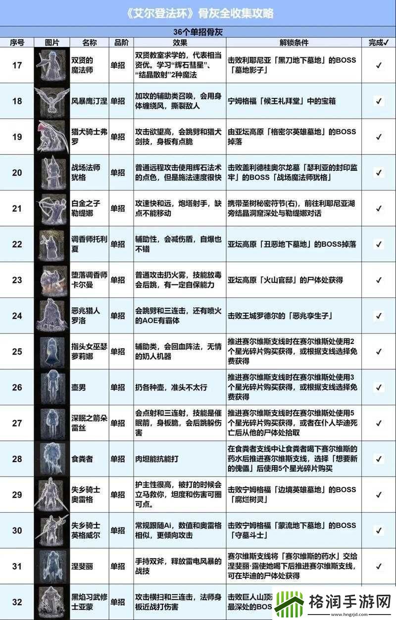 时空佣兵团杀手魔术师阵容通关攻略