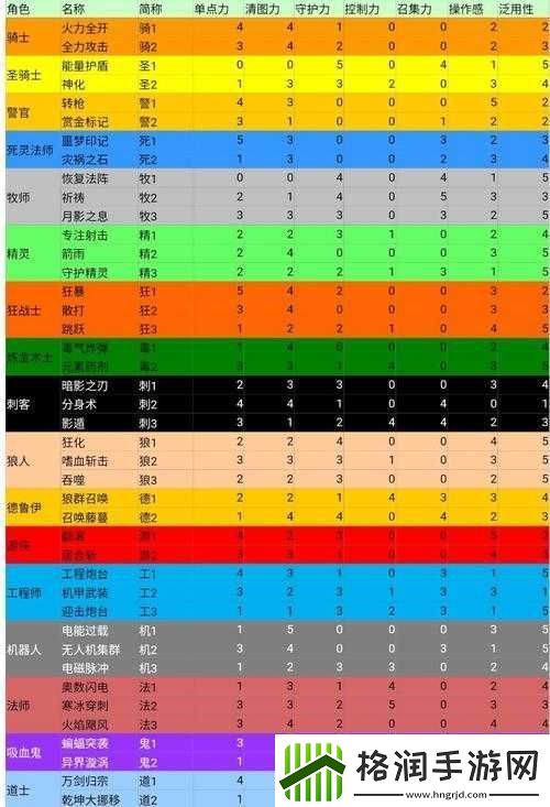火柴人觉醒洛可拿实力解析