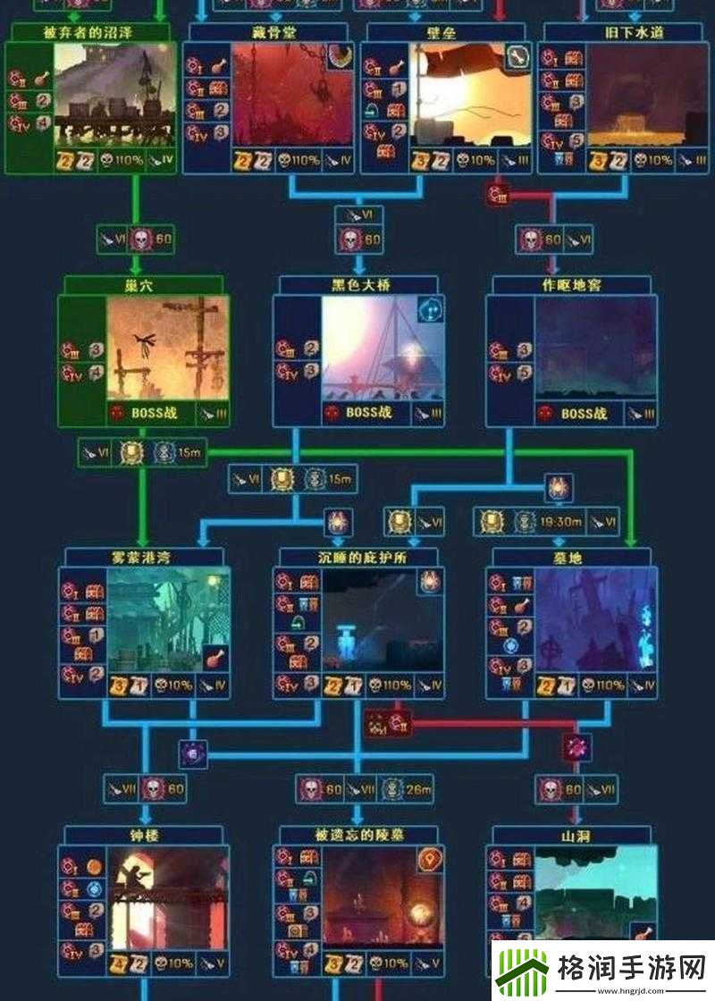 重生细胞符文效果全解析