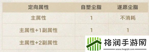 崩坏星穹铁道遗器副属性定向功能怎么样崩坏星穹铁道3.0遗器副属性定向功能介绍