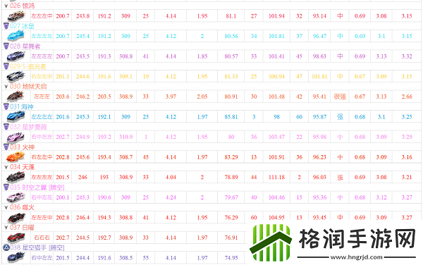 qq飞车手游a车排行榜最新20225月