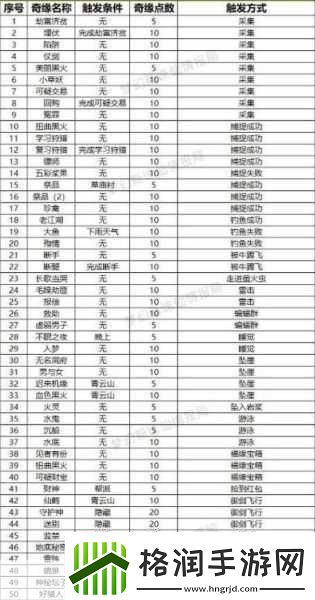 梦幻新诛仙快速升级秘籍