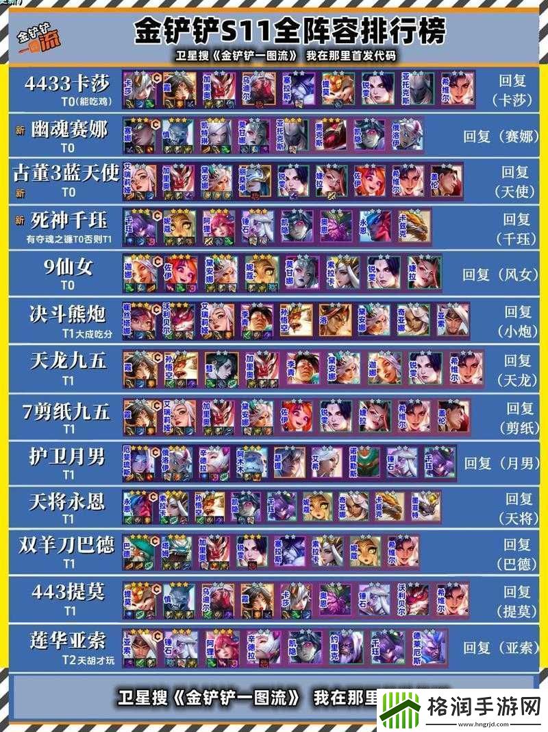 金铲铲之战特定阵容选择解析