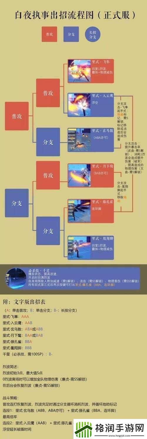 2020最新白夜执事玩法技巧连招教学