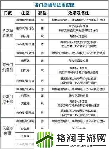 梦幻新诛仙快速升级秘籍