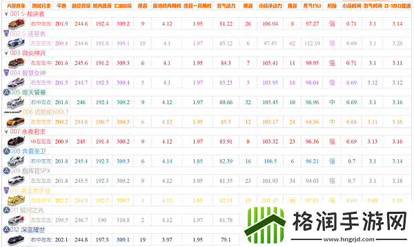 qq飞车手游a车排行榜最新20225月