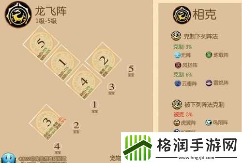 梦幻西游手游固定队阵法及门派阵容简明解析
