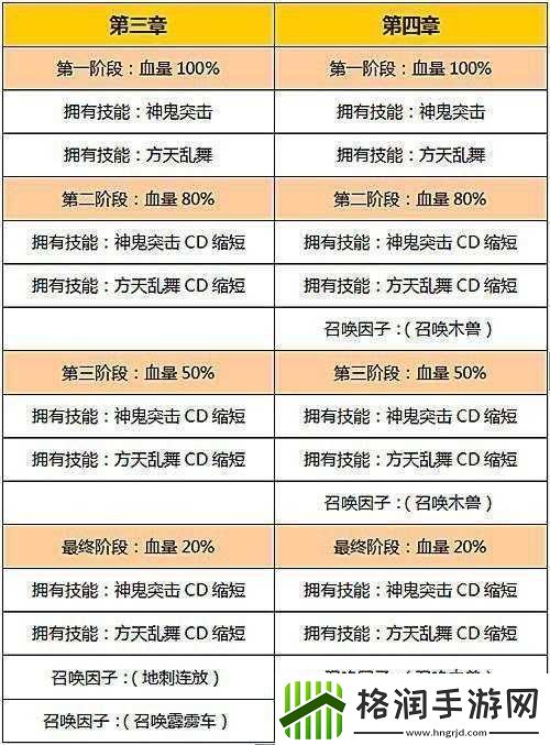 守关BOSS终极技能解析