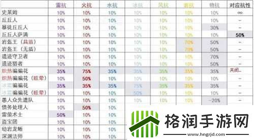 穿梭物语武器伤害的计算方式及公式详细解读