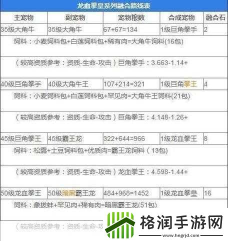 创造与魔法融合魔法石获取全攻略