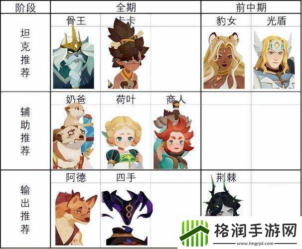 剑与远征挑战年兽不费次数的实用小技巧分享