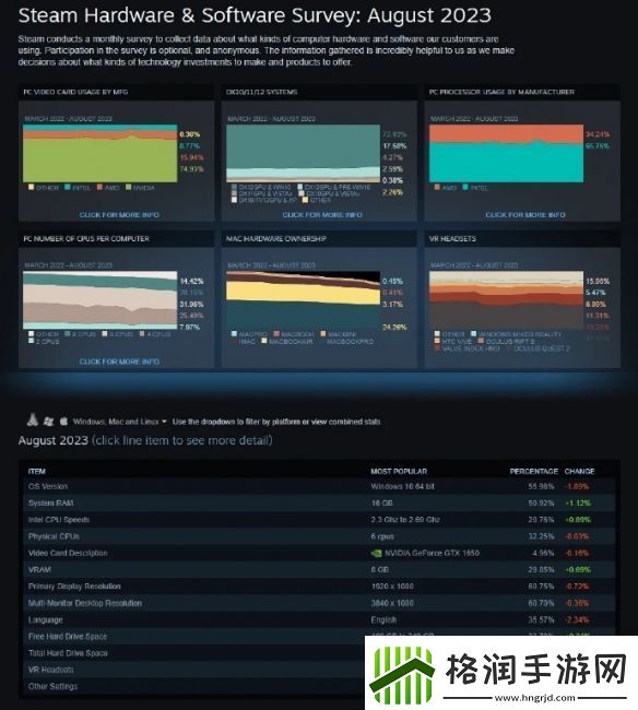 V社的硬件调查意义重大