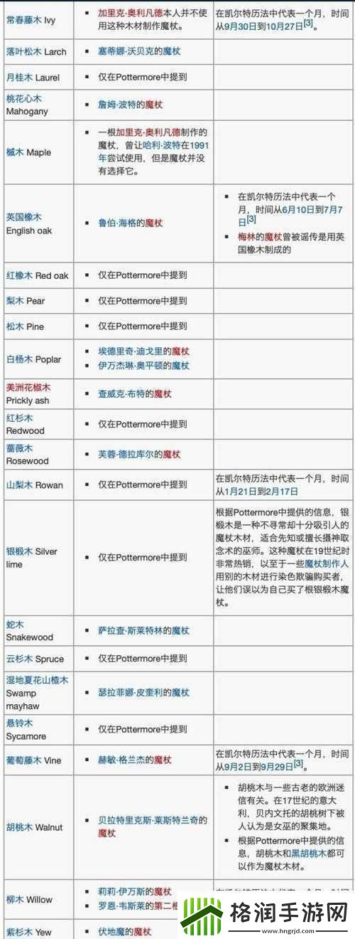 哈利波特魔法觉醒