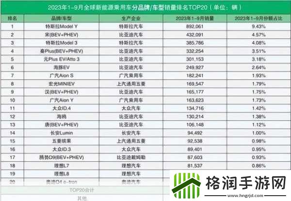 日本三线和韩国三线品牌对比进行资源类分区