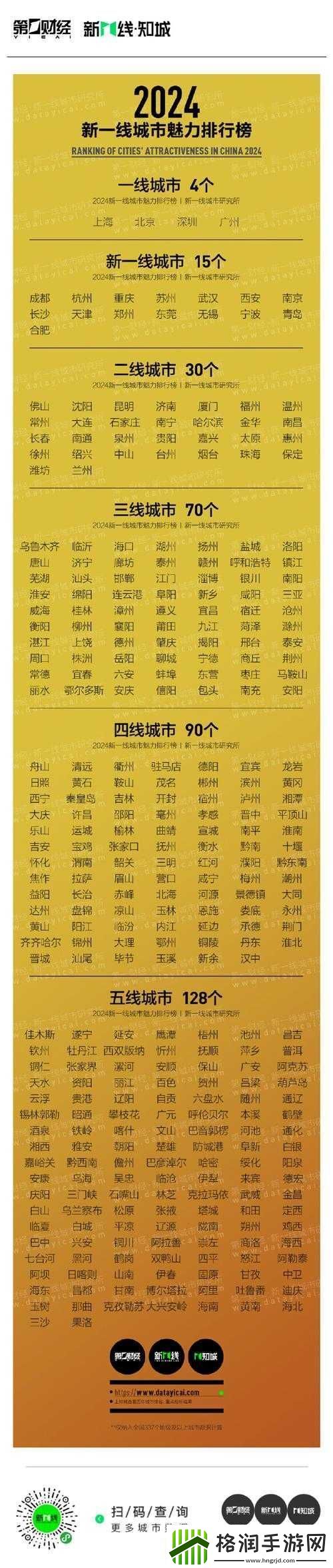 精品一线二线三线区别图片