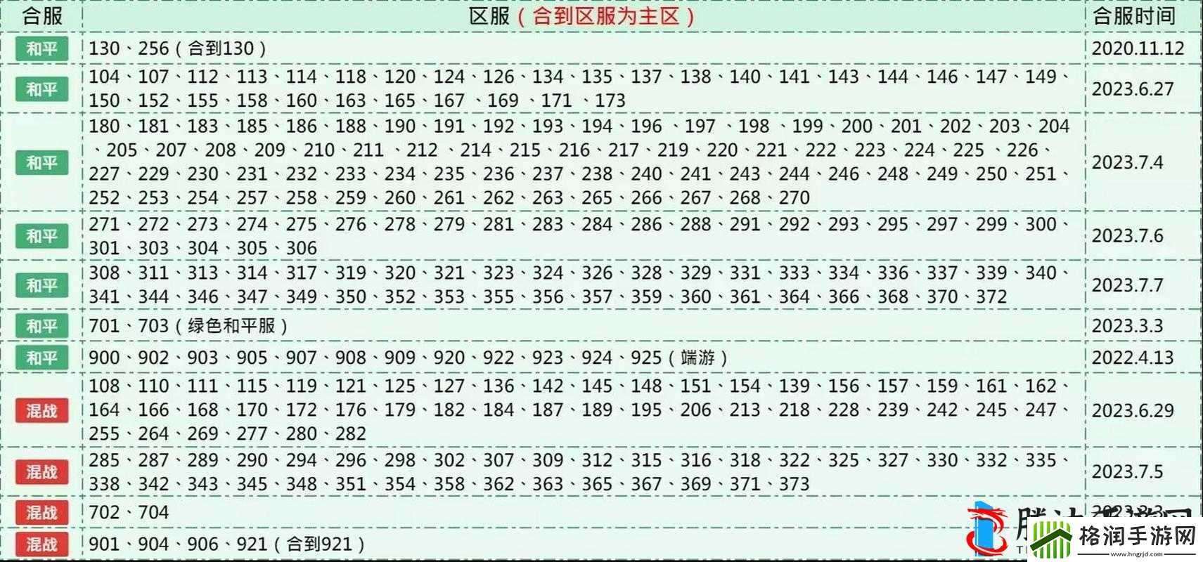 创造与魔法混战服中如何挑选最适合自己的强力宠物攻略