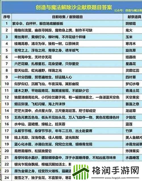 创造与魔法下海攻略