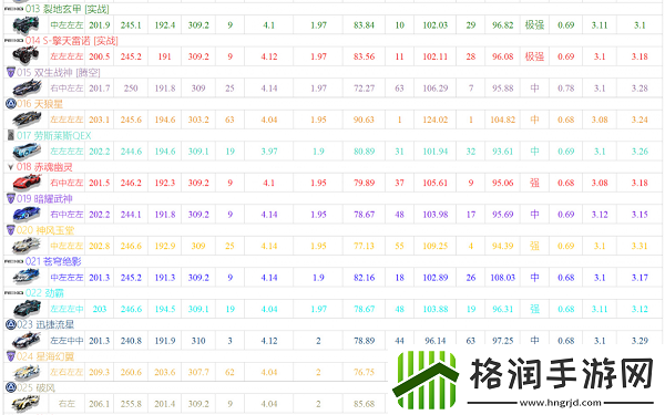 qq飞车手游a车排行榜最新20225月