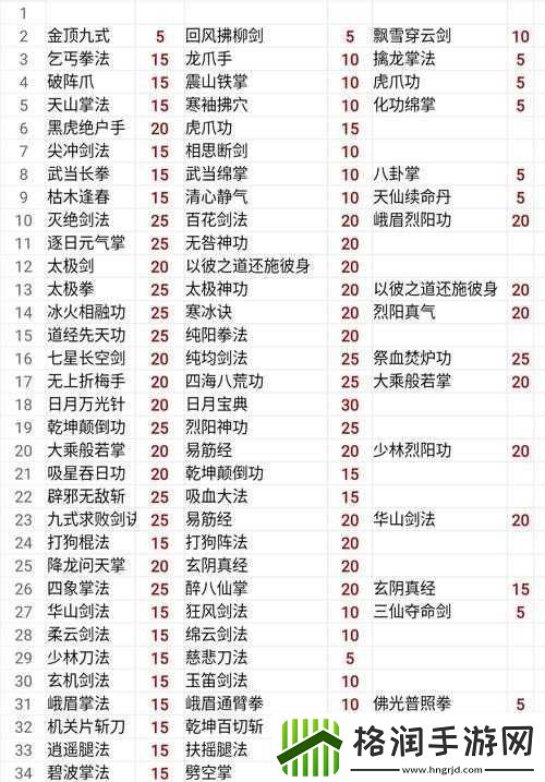 如何获取侠客易筋经