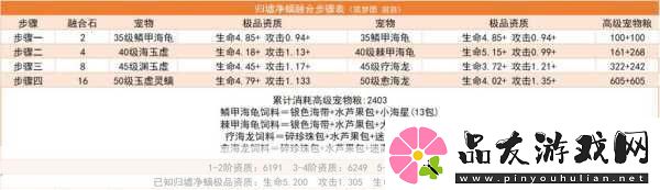 创造与魔法融合魔法石获取全攻略