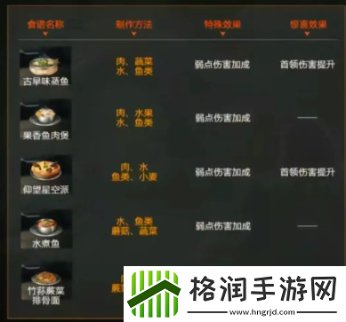 星球重启火元素强化食谱介绍