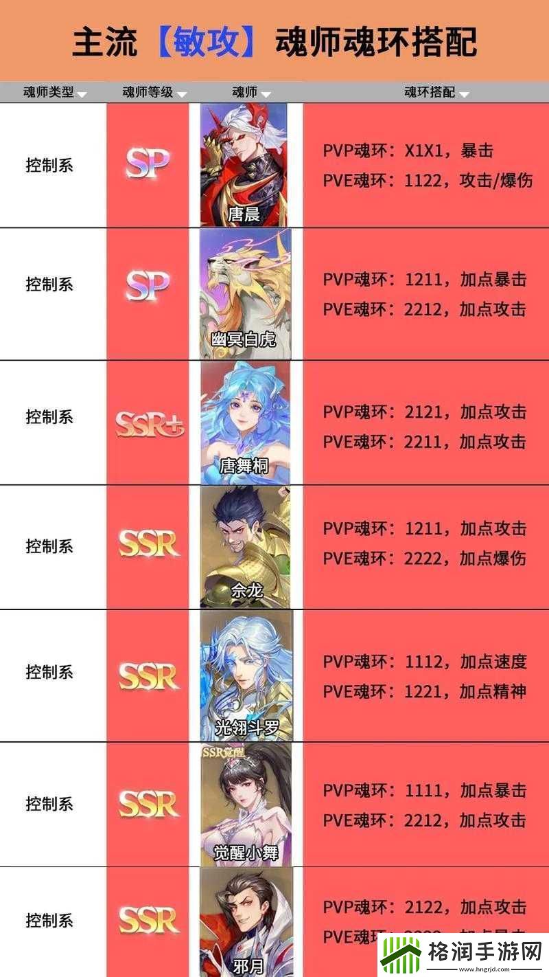 斗罗大陆魂师职业多元搭配技巧与策略解析