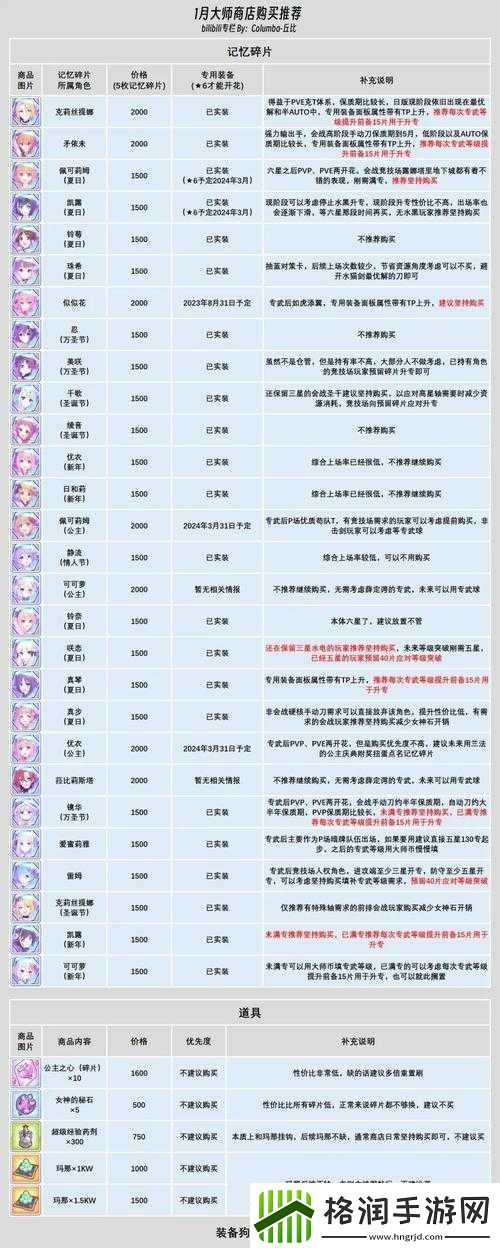 公主连结ReDive莉玛碎片掉落多地点及打捞攻略全析