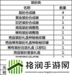 dnf战令第九期奖励有哪些