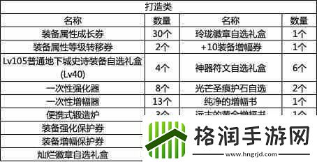 dnf战令第九期奖励有哪些
