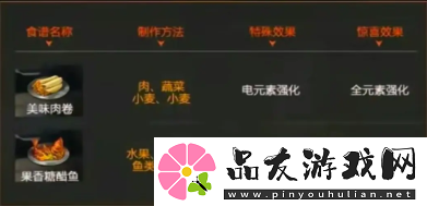 星球重启火元素强化食谱介绍